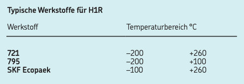 Typische Werkstoffe für H1R